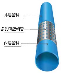 孔網(wǎng)鋼帶聚乙烯復(fù)合管